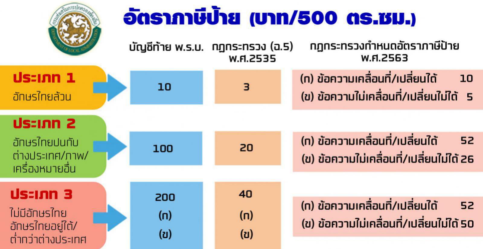 ภาษีป้าย